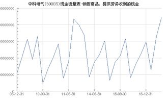 中科電氣（300035）銷售商品、提供勞務收到的現(xiàn)金分析及與?？藗愃闺姎獾膶Ρ? />
</a>
<span><a href=