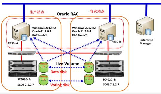 雙活數(shù)據(jù)庫服務(wù) 真與假的對(duì)比解析