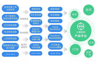 小滿科技完成6500萬元C輪融資，持續(xù)投入新技術(shù)與數(shù)據(jù)庫服務(wù)布局