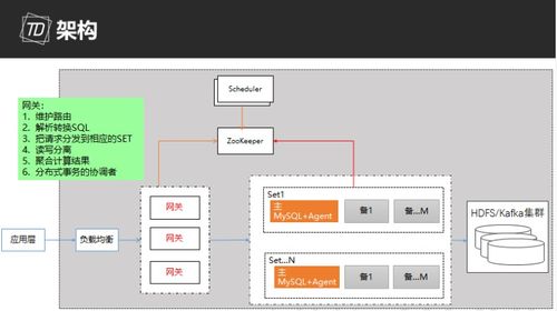 數(shù)據(jù)庫高可用方案簡述