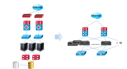 虛擬存儲(chǔ)技術(shù) 原理、應(yīng)用與數(shù)據(jù)庫服務(wù)賦能