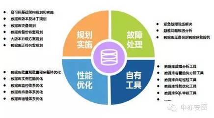 居安思危 傳統(tǒng)IT運(yùn)維企業(yè)凜冬將至？——專訪中亦科技產(chǎn)品總監(jiān)馮磊談數(shù)據(jù)庫(kù)服務(wù)轉(zhuǎn)型