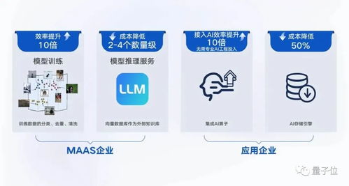 騰訊云向量數(shù)據(jù)庫(kù)獨(dú)立產(chǎn)品化，加速大模型時(shí)代數(shù)據(jù)基礎(chǔ)設(shè)施建設(shè)